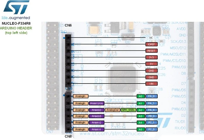 ST Nucleo-64 STM32F334R8T6