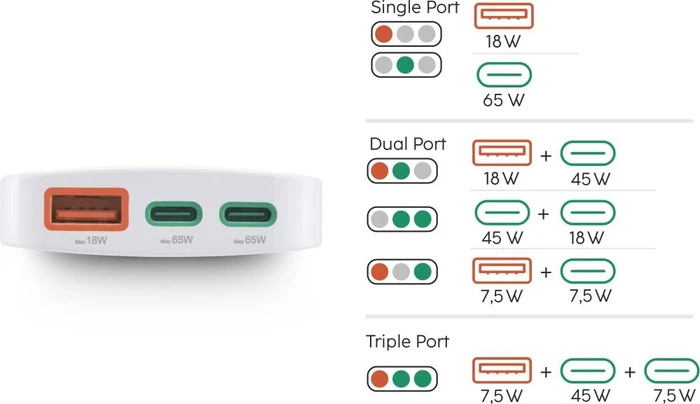 Hama Schnellladegerät 2x USB-C 1x USB-A flaches Mini-Ladegerät PD 65W weiß