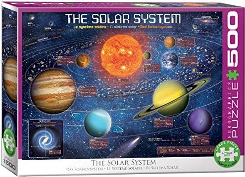 Eurographics The Solar System
