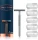 Gillette King C. Doppelseitiger Rasierhobel + 5 Wechselklingen