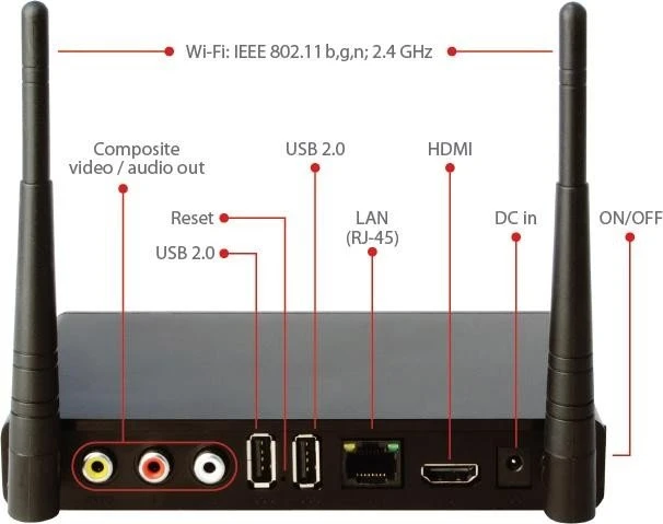 IconBIT OMNICAST UHD
