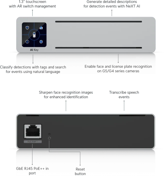 Ubiquiti AI Key