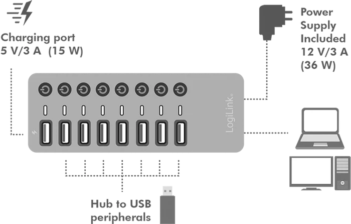 LogiLink USB-Hub mit Ladeanschluss, 7x USB-A 3.0, USB-B 3.0 [Buchse]