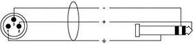 Cordial CIM 1.5 MV