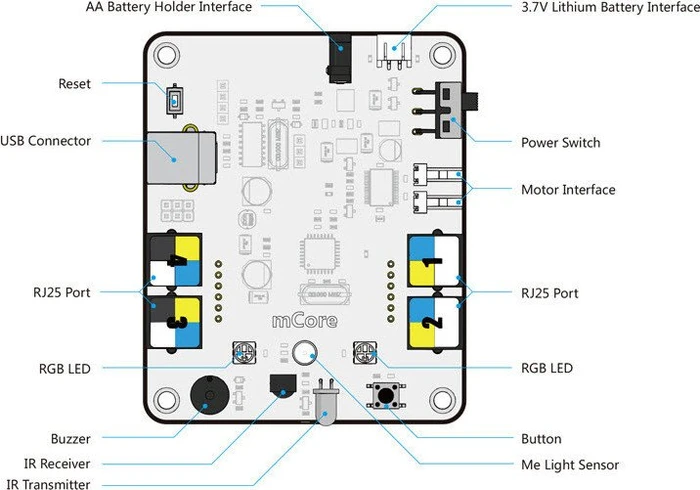 Makeblock mCore