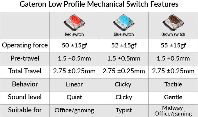 Keychron K3 V2, 75% TKL, LEDs RGB, schwarz/grau, Gateron LOW PROFILE BROWN, USB/Bluetooth, DE