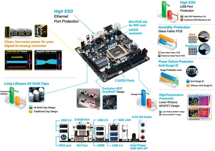 GIGABYTE GA-H81N (Intel 1150)