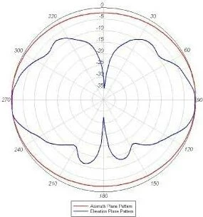 Cisco Aironet Dual Band Antenne, 5GHz/2.4GHz, 2-4dBi, RP-TNC, omnidirektional, grau