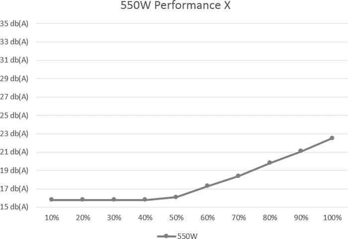 Xilence Performance X XP550R9 550W, ATX 2.4
