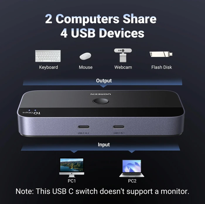 Ugreen USB-C 3.1 Switch, 2 In, 4 Out