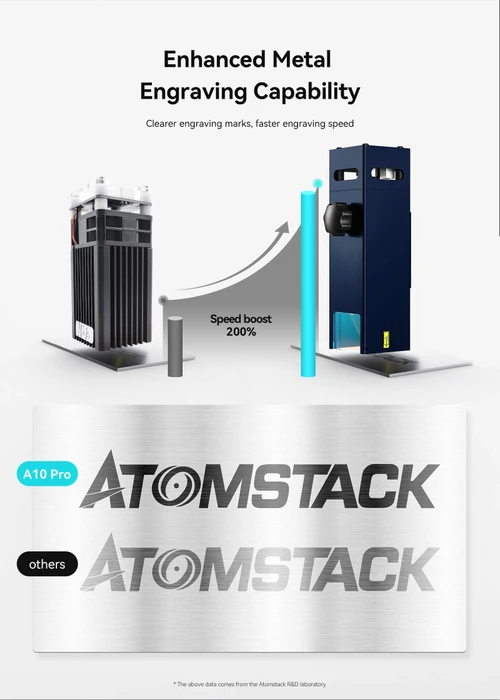 AtomStack A10 Pro Laser Engraver, Bausatz