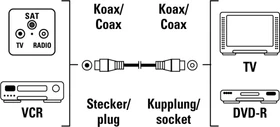 Hama Antennen-Kabel Koax-Stecker - Koax-Kupplung, 1.5m, 75dB, weiß