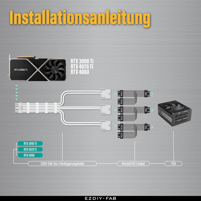 EZDIY-FAB 12VHPWR Kabel, 3x 8-Pin PCIe Buchse auf 16-Pin PCIe 5.0 12VHPWR Stecker, Adapterkabel, 16AWG, weiß, 35cm