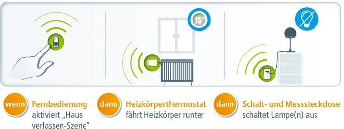 devolo HomeControl