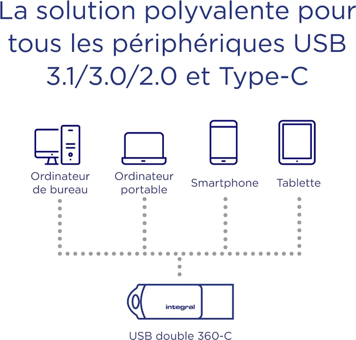 Integral 360-C Dual 64GB, USB-A + USB-C, USB 3.2 Gen 1×1