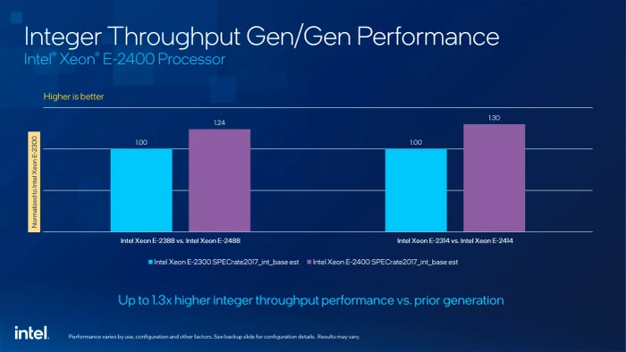 Intel Xeon E-2434, 4P/8T, 3.40-5.00GHz, tray