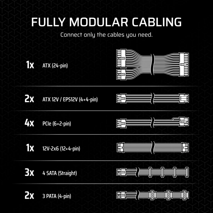Corsair RMx Series 2024 RM1000x 1000W, ATX 3.1