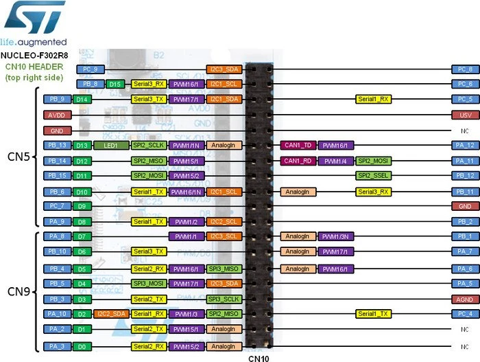ST Nucleo-64 STM32L432KCU6