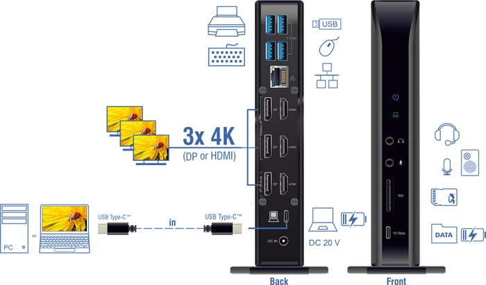 DeLOCK USB Type-C Triple Display Docking Station, USB-C 3.1 [Buchse]
