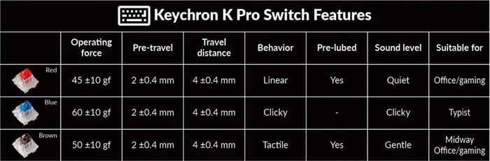 Keychron V3 TKL Knob, 80%, LEDs RGB, hot-swap, Frosted Black, Keychron K Pro BROWN, USB, DE