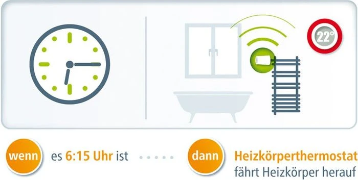 devolo HomeControl Funk-Heizkörperthermostat