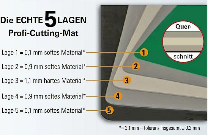 Ecobra Profi-Cutting-Mat selbstheilende Schneidematte 5-lagig, beidseitig bedruckt, A1, schwarz/grün