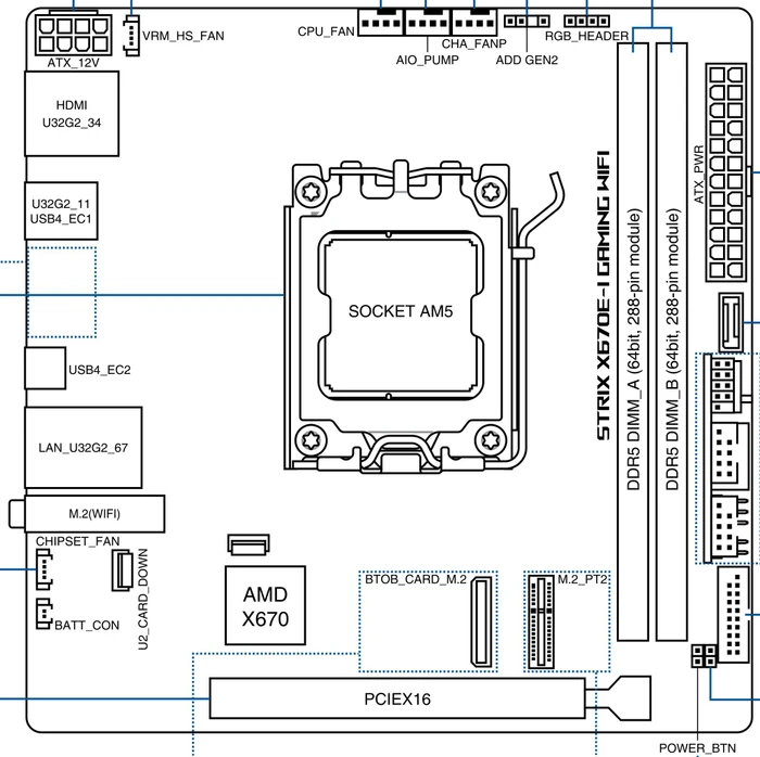 ASUS ROG Strix X670E-I Gaming WIFI (AMD AM5)