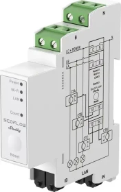 EcoFlow x Shelly Smart Meter, 120A, Stromzähler