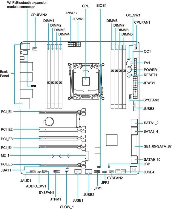 MSI X99A Godlike Gaming (Intel 2011-3)