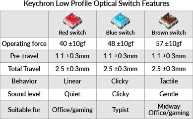 Keychron K3 V2, 75% TKL, LEDs weiß, hot-swap, schwarz/grau, Keychron LOW PROFILE Optical BROWN, USB/Bluetooth, DE