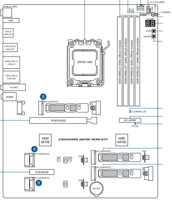 ASUS ROG Crosshair X870E Hero BTF (AMD AM5)