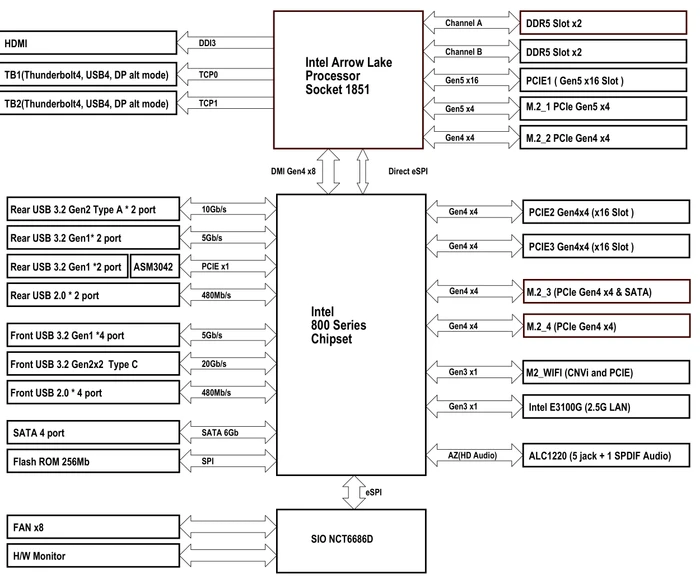 ASRock Phantom Gaming Z890 Lightning WiFi (Intel 1851)