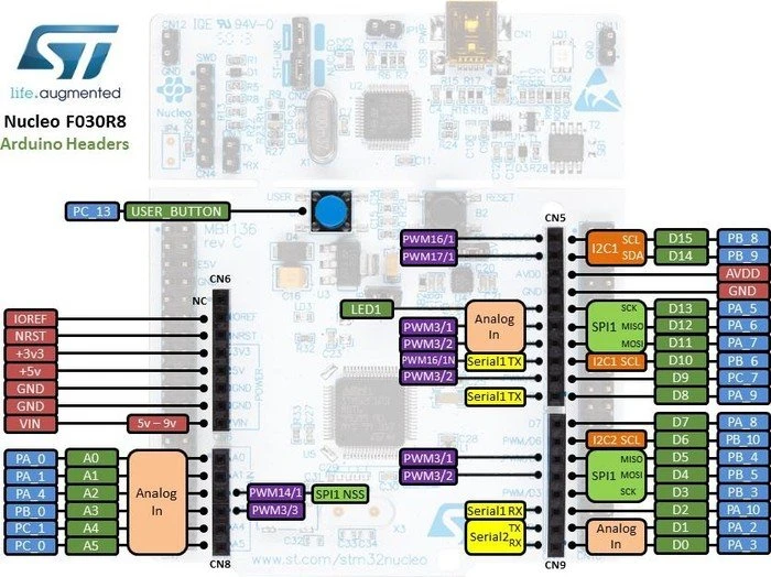 ST Nucleo-64 STM32L432KCU6