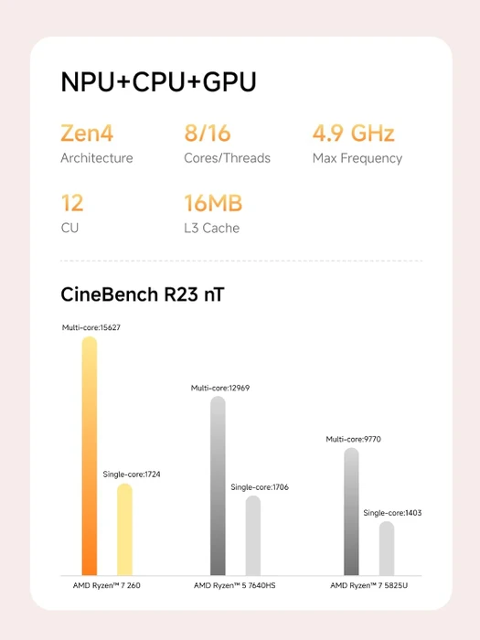 Minisforum AI X1, Ryzen 7 255, 64GB RAM, 1TB SSD