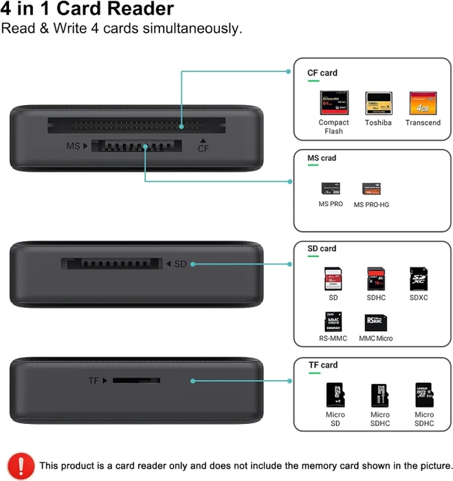 Benfei Multi-Slot-Cardreader, USB-C 3.0 [Stecker]