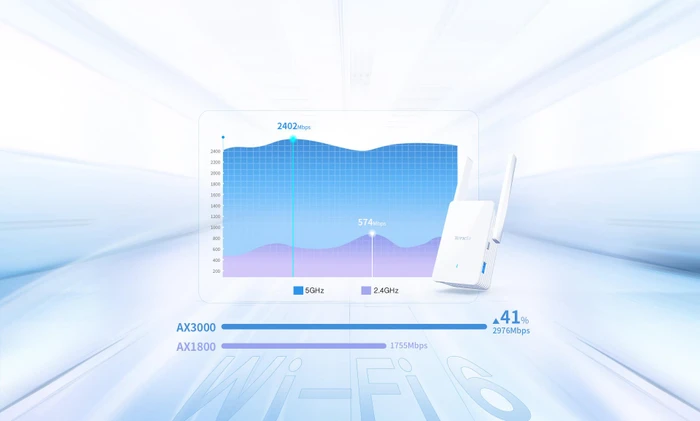 Tenda A33, AX3000