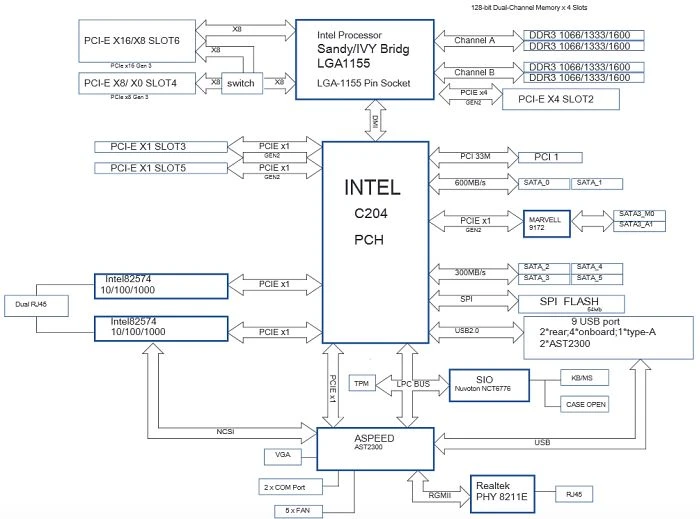 ASRock Rack E3C204 (Intel 1155)
