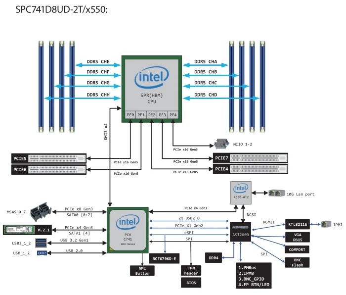 ASRock Rack SPC741D8UD-2T/X550 (Intel 4677)
