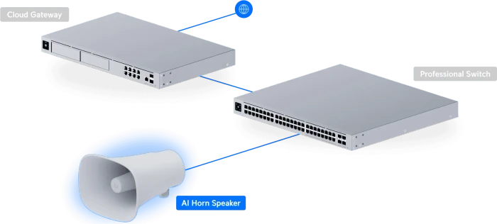 Ubiquiti AI Horn Speaker, weiß