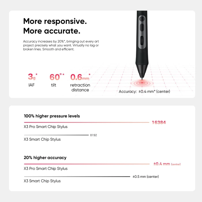 XP-Pen X3 Pro Roller Stylus
