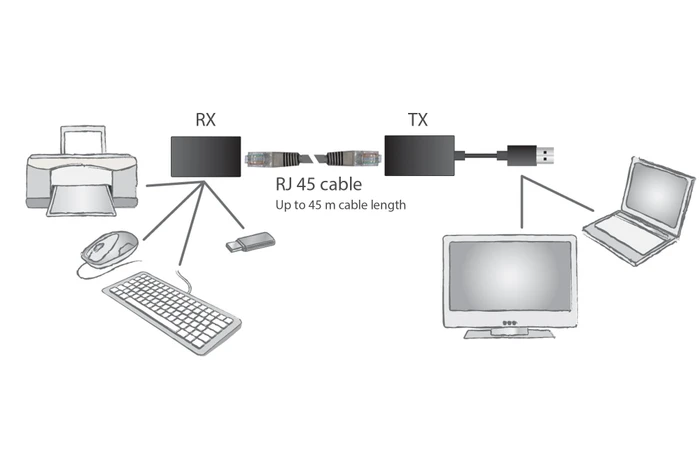 Digitus USB-Extender via RJ-45, USB 1.1, bis 45m