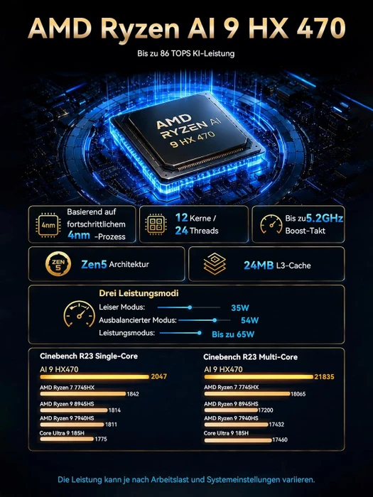 GMKtec EVO-X1 Pro, Ryzen AI 9 HX 470, 64GB RAM, 1TB SSD