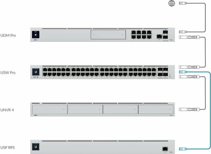 Ubiquiti UniFi SmartPower Redundant Power System