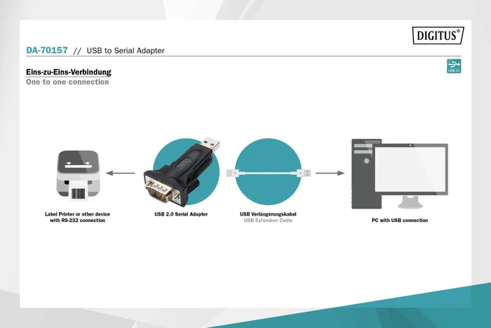 Digitus Adapter USB 2.0 A Stecker auf Serielle Buchse