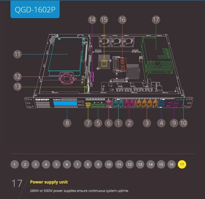 QNAP QGD-1602P Dual-System VM-Host & NAS Rackmount 2.5G Managed Switch, 16x RJ-45, 2x SFP+, 380W PoE++