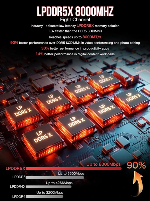 GMKtec EVO-X2, Ryzen AI Max+ 395, 128GB RAM, 2TB SSD