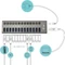 i-tec USB-Hub, 13x USB-A 3.0, USB-B 3.0 [Buchse] Vorschaubild