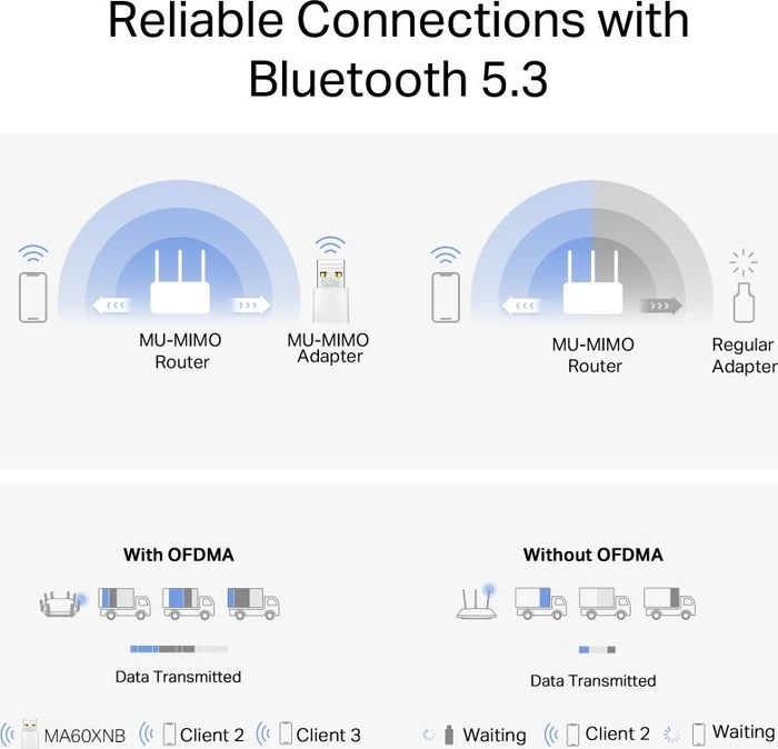 Mercusys WLAN-Adapter, Wi-Fi 6, AX900, 2.4GHz WLAN, USB-A 2.0 [Stecker]