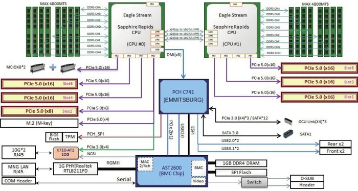 ASRock Rack SP2C741D16-2T (2x Intel 4677)