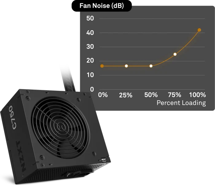 NZXT C Series C750 Bronze 750W, ATX 2.53, UK-Version